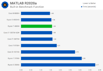 Đánh giá AMD Ryzen 7 4800H svg+xml,%3Csvg%20xmlns= Đánh giá AMD Ryzen 7 4800H