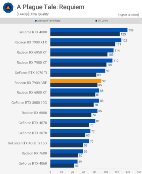 AMD Radeon RX 7900 GRE: GPU RDNA 3 mà bạn thực sự không thể mua svg+xml,%3Csvg%20xmlns= AMD Radeon RX 7900 GRE: GPU RDNA 3 mà bạn thực sự không thể mua