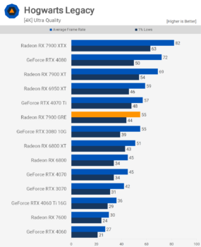 AMD Radeon RX 7900 GRE: GPU RDNA 3 mà bạn thực sự không thể mua svg+xml,%3Csvg%20xmlns= AMD Radeon RX 7900 GRE: GPU RDNA 3 mà bạn thực sự không thể mua