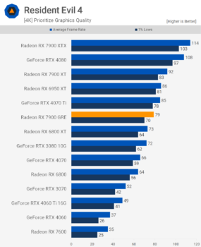 AMD Radeon RX 7900 GRE: GPU RDNA 3 mà bạn thực sự không thể mua svg+xml,%3Csvg%20xmlns= AMD Radeon RX 7900 GRE: GPU RDNA 3 mà bạn thực sự không thể mua