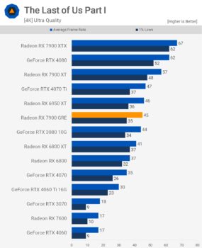 AMD Radeon RX 7900 GRE: GPU RDNA 3 mà bạn thực sự không thể mua svg+xml,%3Csvg%20xmlns= AMD Radeon RX 7900 GRE: GPU RDNA 3 mà bạn thực sự không thể mua