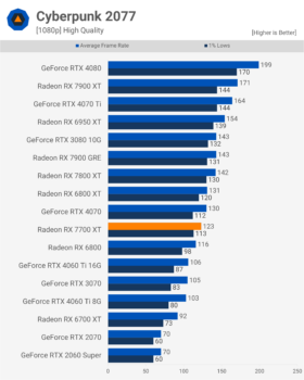 svg+xml,%3Csvg%20xmlns= Đánh giá AMD Radeon RX 7700 XT