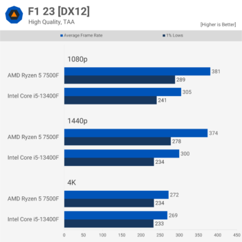 svg+xml,%3Csvg%20xmlns= AMD Ryzen 5 7500F: CPU Zen 4 giá cả phải chăng nhất