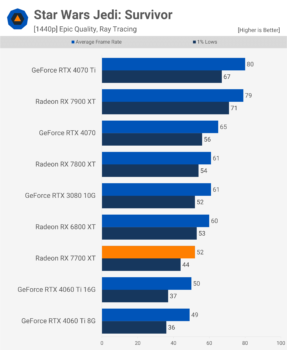 svg+xml,%3Csvg%20xmlns= Đánh giá AMD Radeon RX 7700 XT